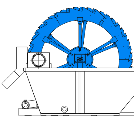 Пескомойки